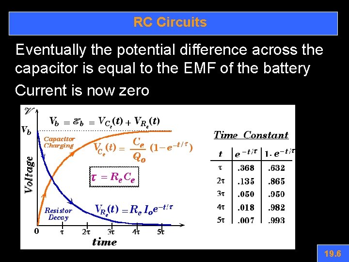 RC Circuits Eventually the potential difference across the capacitor is equal to the EMF
