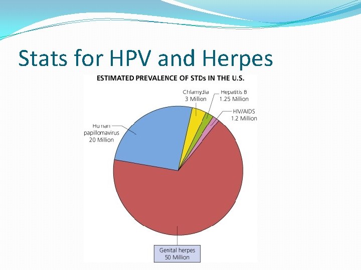 Stats for HPV and Herpes 