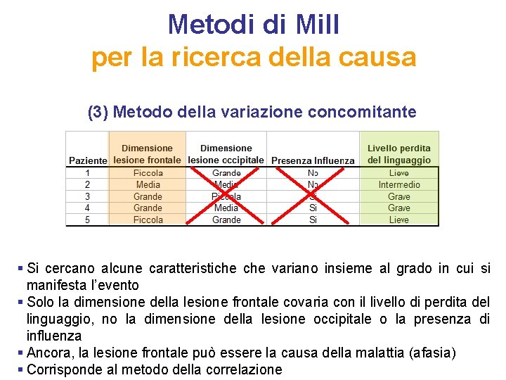 Metodi di Mill per la ricerca della causa (3) Metodo della variazione concomitante §