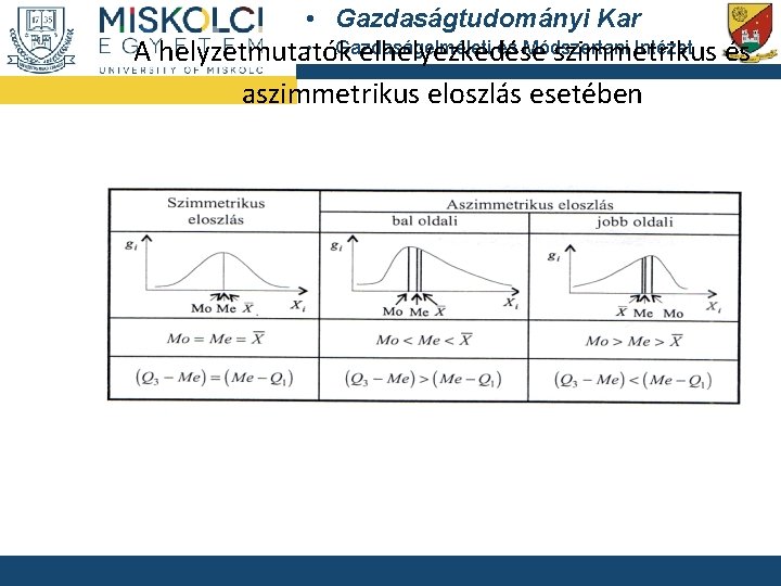  • Gazdaságtudományi Kar • Gazdaságelméleti és Módszertani Intézet A helyzetmutatók elhelyezkedése szimmetrikus és