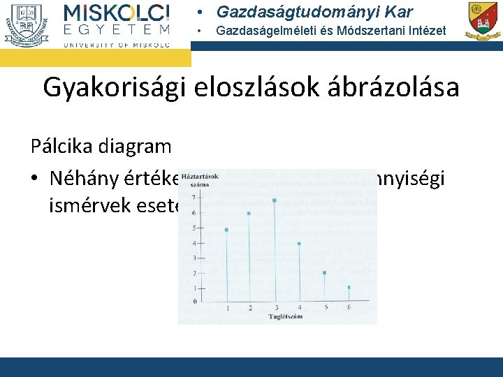  • Gazdaságtudományi Kar • Gazdaságelméleti és Módszertani Intézet Gyakorisági eloszlások ábrázolása Pálcika diagram