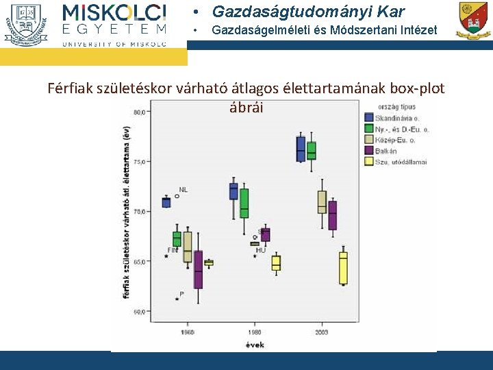  • Gazdaságtudományi Kar • Gazdaságelméleti és Módszertani Intézet Férfiak születéskor várható átlagos élettartamának