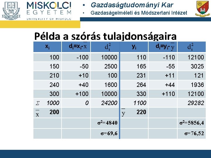  • Gazdaságtudományi Kar • Gazdaságelméleti és Módszertani Intézet Példa a szórás tulajdonságaira xi