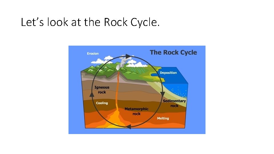Let’s look at the Rock Cycle. 
