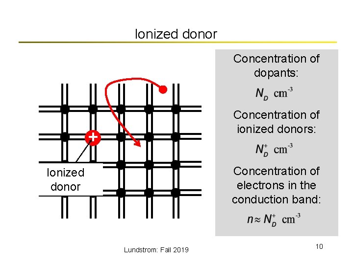 Ionized donor Concentration of dopants: Concentration of ionized donors: + Concentration of electrons in