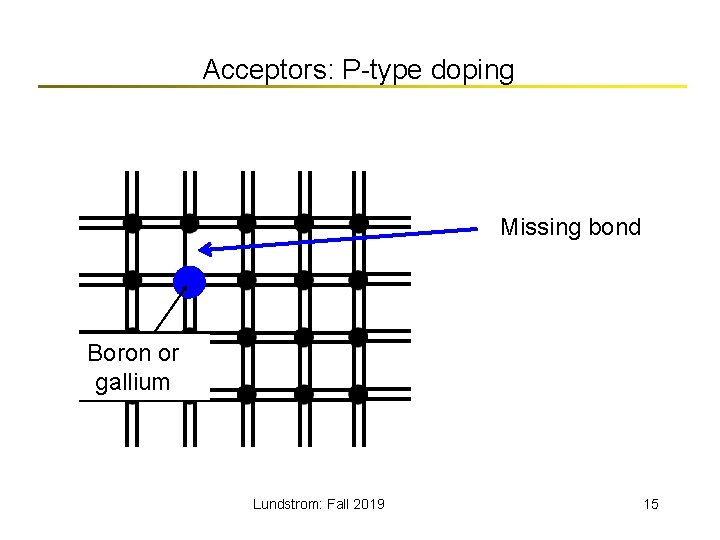 Acceptors: P-type doping Missing bond Boron or gallium Lundstrom: Fall 2019 15 