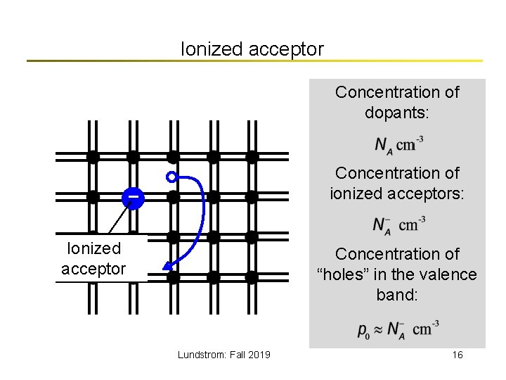 Ionized acceptor Concentration of dopants: Concentration of ionized acceptors: _ Ionized acceptor Concentration of