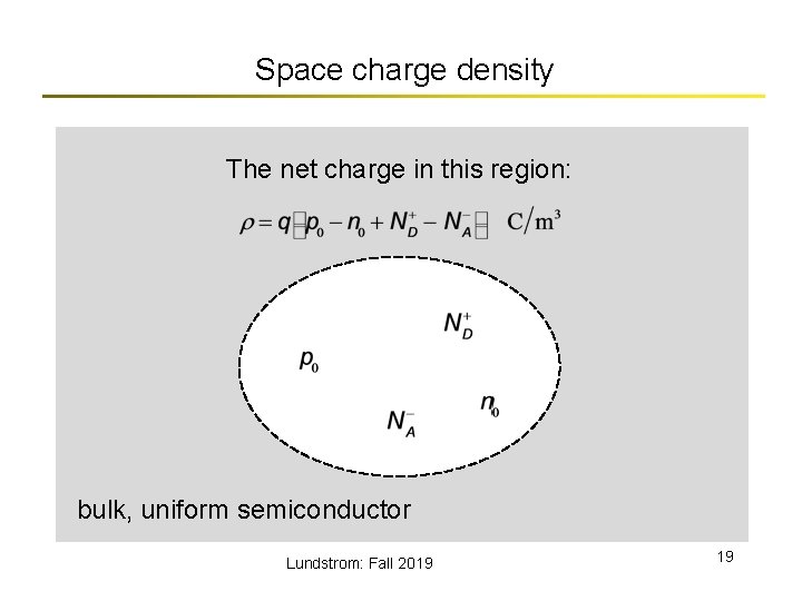 Space charge density The net charge in this region: bulk, uniform semiconductor Lundstrom: Fall