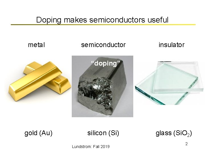 Doping makes semiconductors useful metal semiconductor insulator “doping” gold (Au) silicon (Si) Lundstrom: Fall