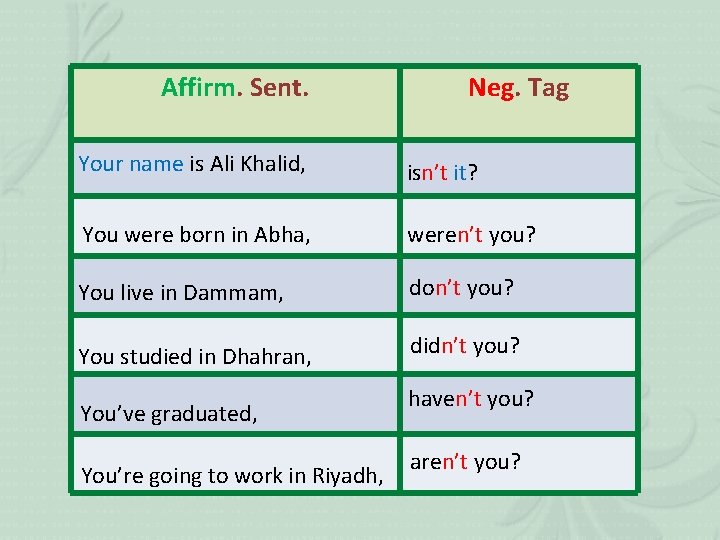 Affirm. Sent. Neg. Tag Your name is Ali Khalid, isn’t it? You were born Affirm. Sent. Neg. Tag Your name is Ali Khalid, isn’t it? You were born