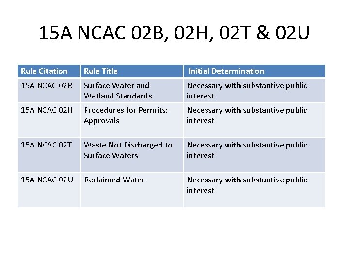 15 A NCAC 02 B, 02 H, 02 T & 02 U Rule Citation