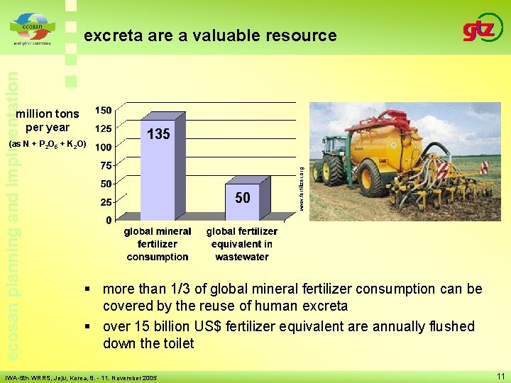 million tons per year (as N + P 2 O 5 + K 2