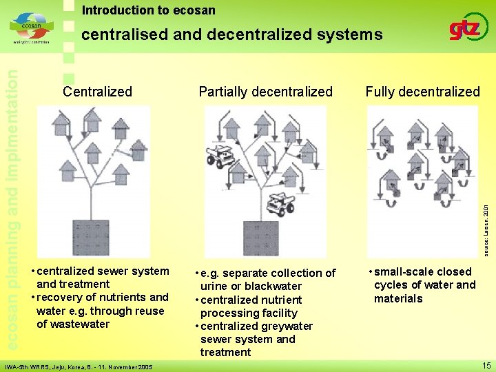 Introduction to ecosan Centralized Partially decentralized Fully decentralized • centralized sewer system and treatment