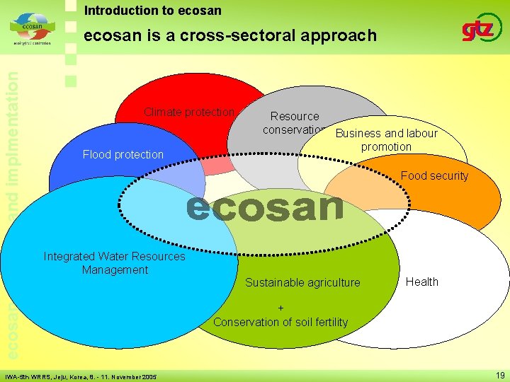 Introduction to ecosan planning and implmentation ecosan is a cross-sectoral approach Climate protection Flood