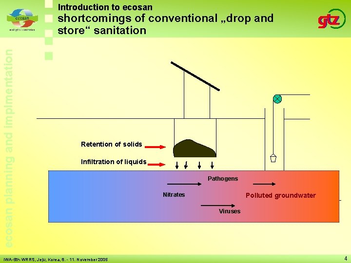 Introduction to ecosan planning and implmentation shortcomings of conventional „drop and store“ sanitation Retention