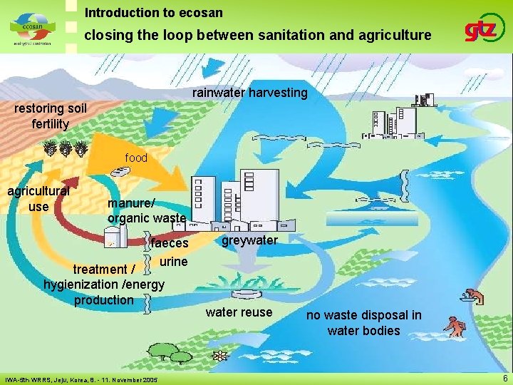 Introduction to ecosan planning and implmentation closing the loop between sanitation and agriculture rainwater