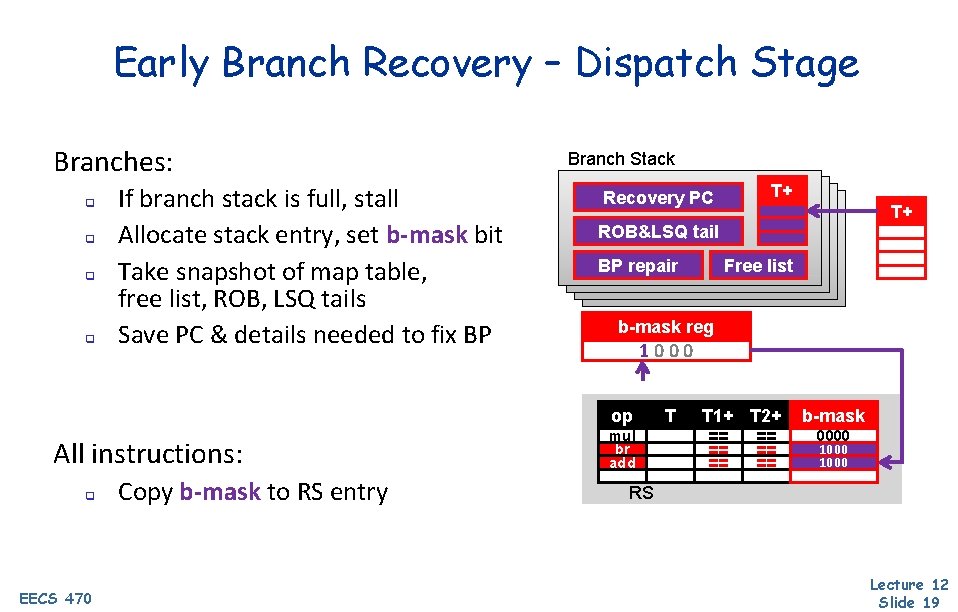 Early Branch Recovery – Dispatch Stage Branches: q q If branch stack is full,