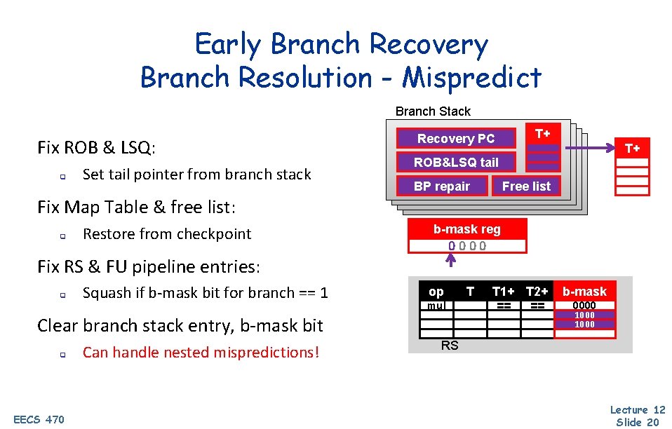 Early Branch Recovery Branch Resolution - Mispredict Branch Stack Fix ROB & LSQ: q