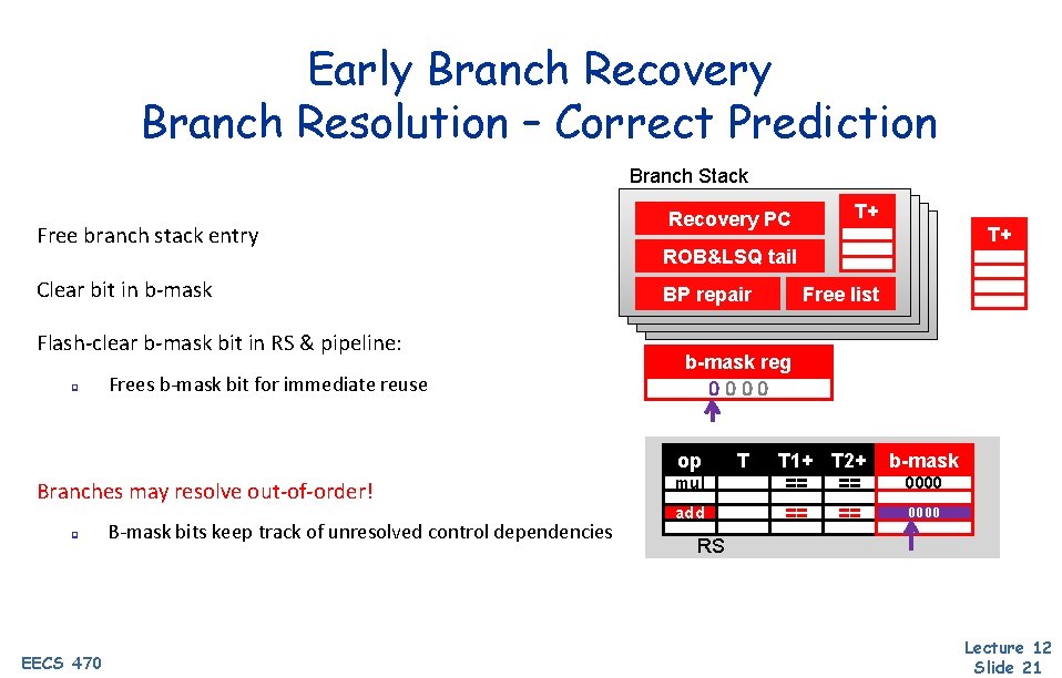 Early Branch Recovery Branch Resolution – Correct Prediction Branch Stack Free branch stack entry