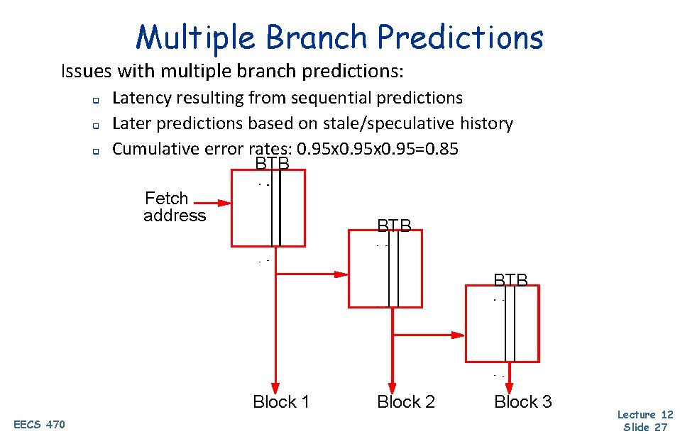 Multiple Branch Predictions Issues with multiple branch predictions: q q q Latency resulting from