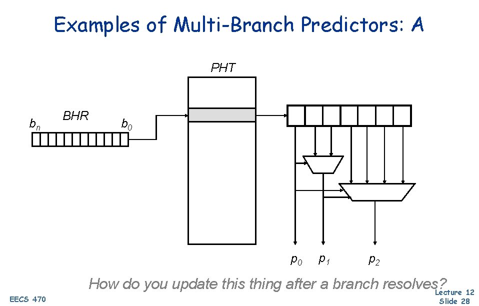 Examples of Multi-Branch Predictors: A PHT bn BHR b 0 p 0 EECS 470