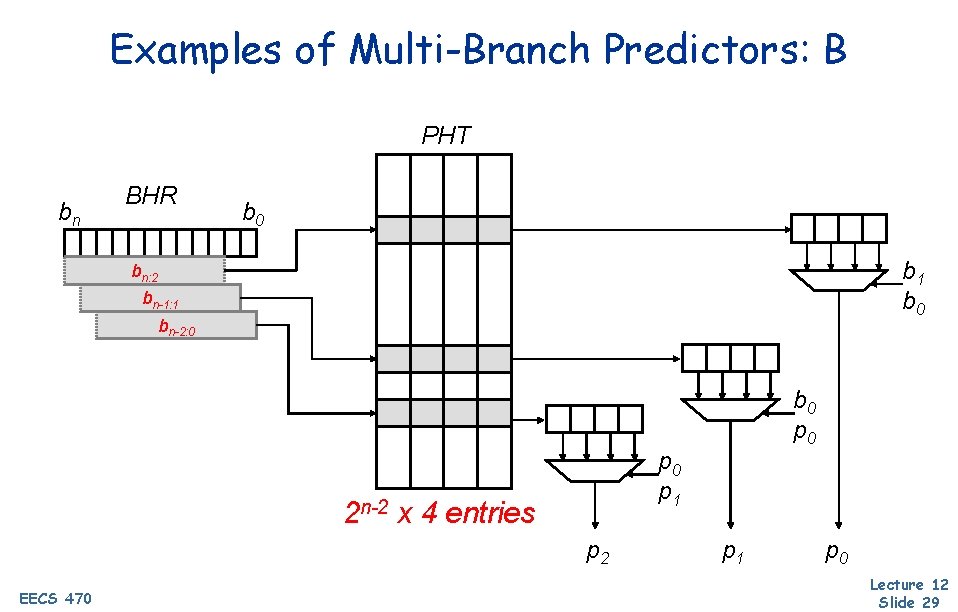 Examples of Multi-Branch Predictors: B PHT bn BHR b 0 b 1 b 0