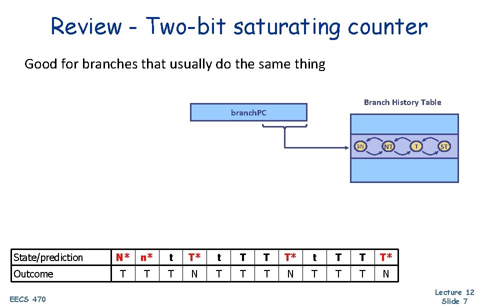 Review - Two-bit saturating counter Good for branches that usually do the same thing