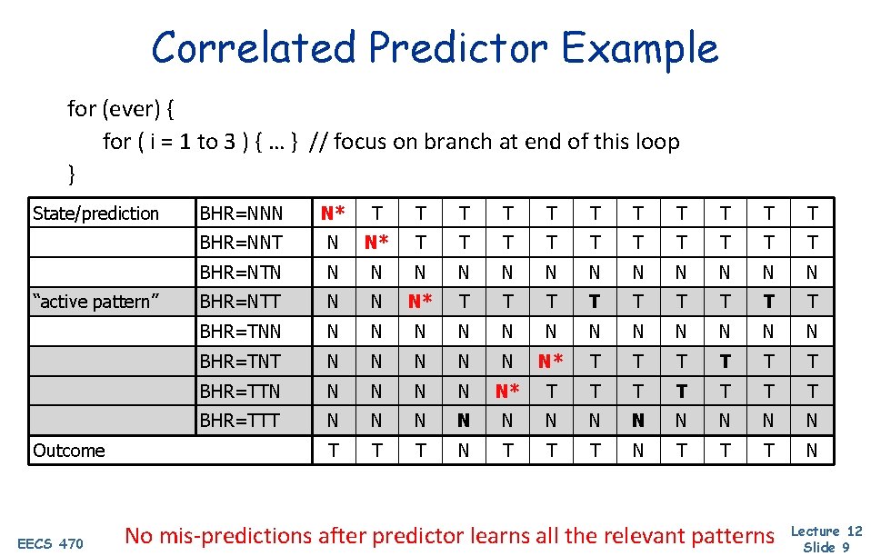 Correlated Predictor Example for (ever) { for ( i = 1 to 3 )