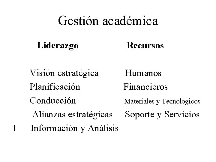 Gestión académica Liderazgo I Recursos Visión estratégica Humanos Planificación Financieros Conducción Materiales y Tecnológicos