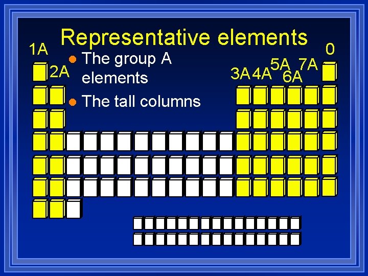 1 A Representative elements The group A 2 A elements l The tall columns