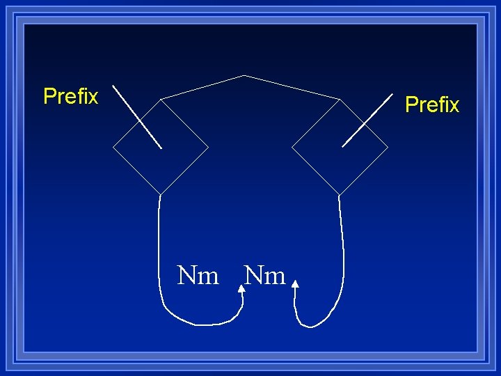 Prefix Nm Nm 