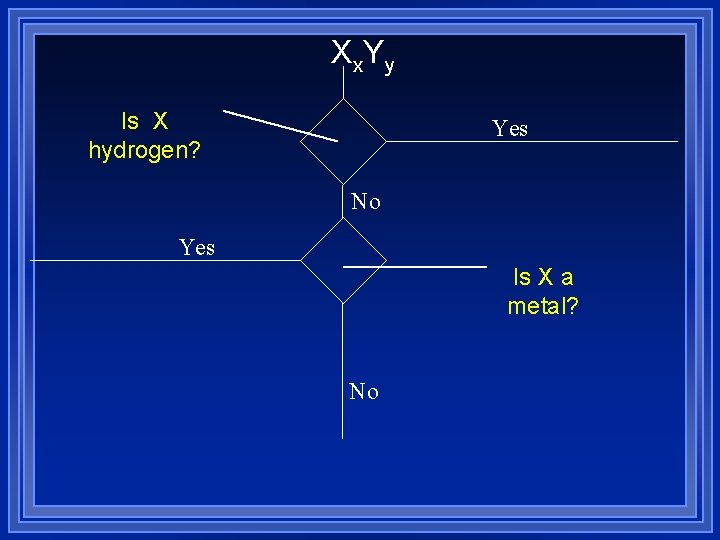 Xx. Yy Is X hydrogen? Yes No Yes Is X a metal? No 