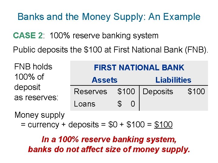 Banks and the Money Supply: An Example CASE 2: 100% reserve banking system Public