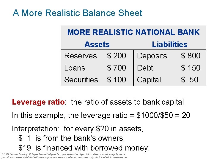 A More Realistic Balance Sheet MORE REALISTIC NATIONAL BANK Assets Reserves $ 200 Liabilities