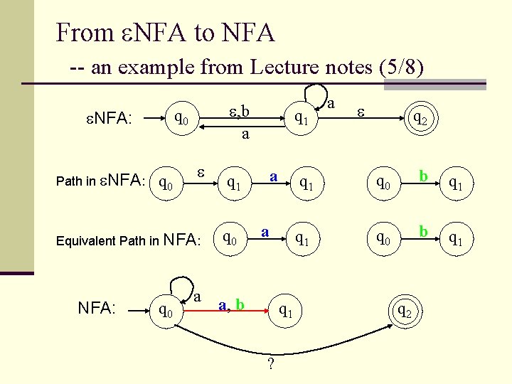 From NFA to NFA -- an example from Lecture notes (5/8) q 0 NFA: