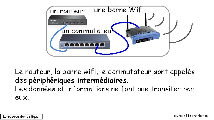un routeur une borne Wifi un commutateur Le routeur, la borne wifi, le commutateur un routeur une borne Wifi un commutateur Le routeur, la borne wifi, le commutateur