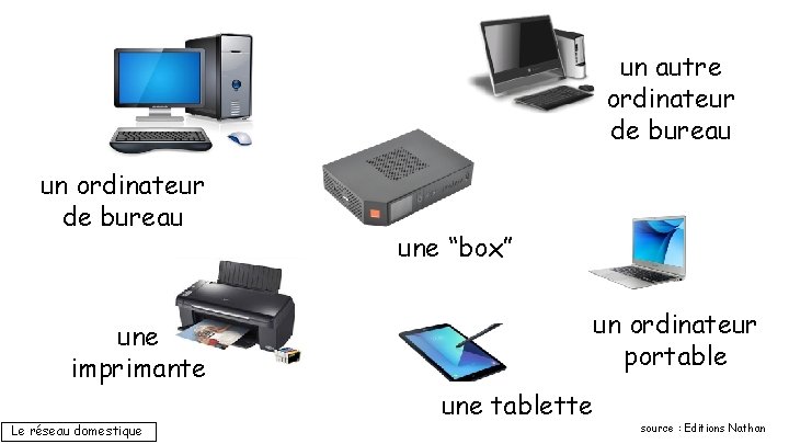 un autre ordinateur de bureau une “box” un ordinateur portable une imprimante Le réseau