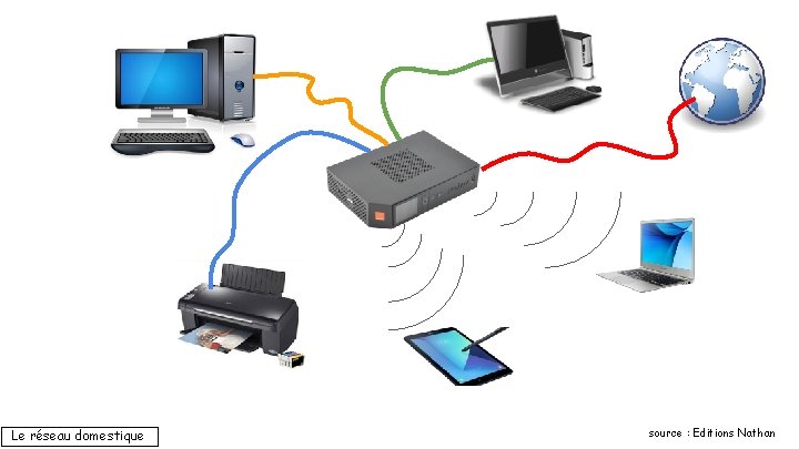 Le réseau domestique source : Editions Nathan Le réseau domestique source : Editions Nathan