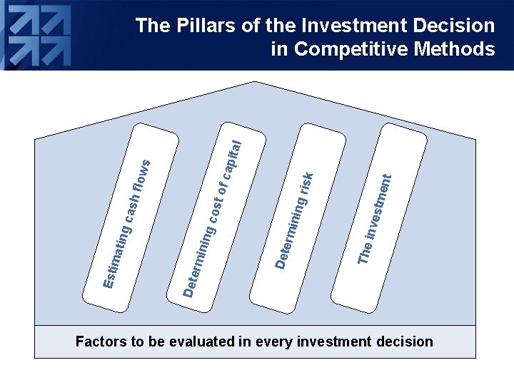 t tmen inve s The risk ing rmin Dete cos ing rmin Dete Esti
