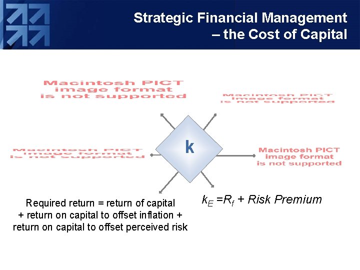 Strategic Financial Management – the Cost of Capital k Required return = return of