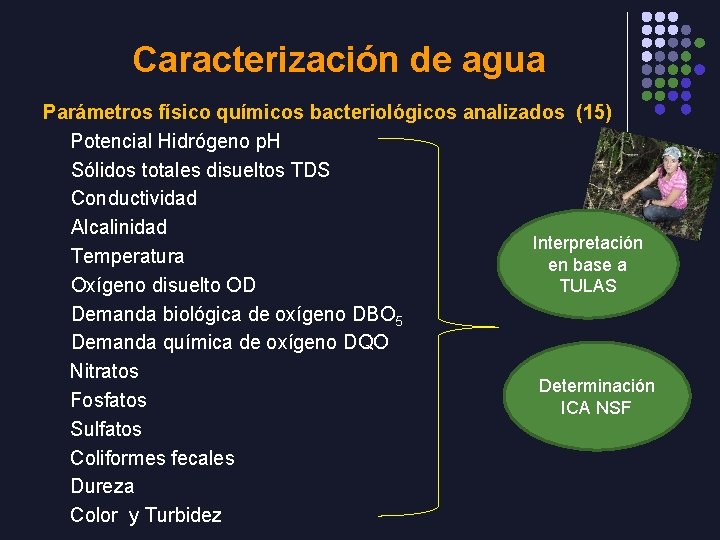 Caracterización de agua Parámetros físico químicos bacteriológicos analizados (15) Potencial Hidrógeno p. H Sólidos