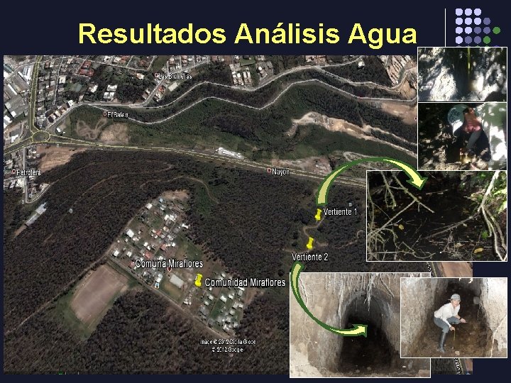 Resultados Análisis Agua 