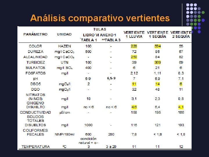 Análisis comparativo vertientes 