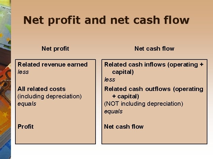 Net profit and net cash flow Net profit Net cash flow Related revenue earned
