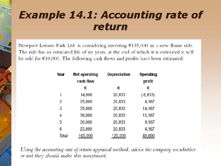 Example 14. 1: Accounting rate of return 