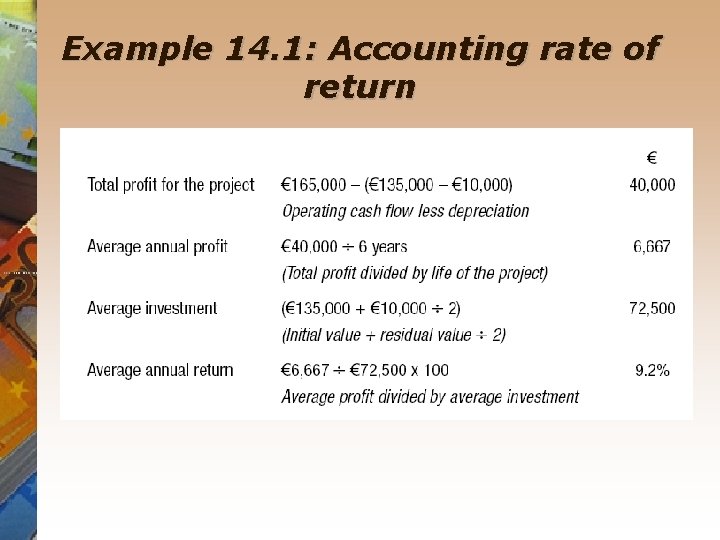Example 14. 1: Accounting rate of return 
