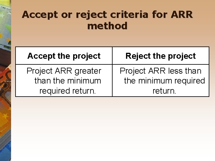 Accept or reject criteria for ARR method Accept the project Reject the project Project