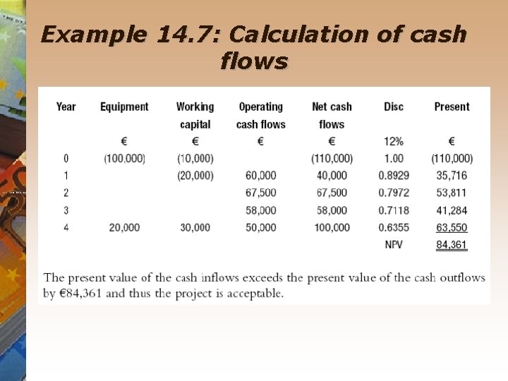 Example 14. 7: Calculation of cash flows 