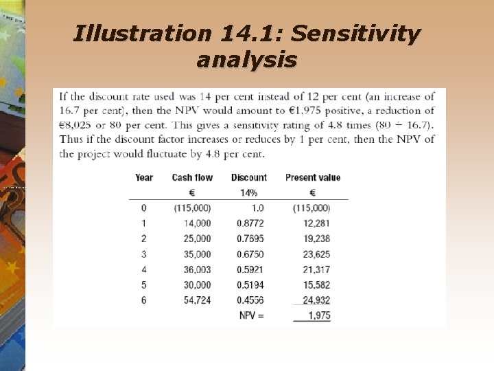 Illustration 14. 1: Sensitivity analysis 