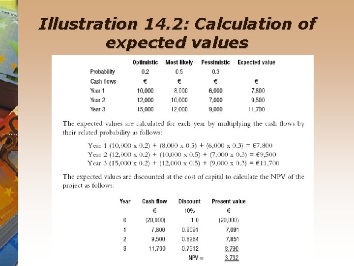 Illustration 14. 2: Calculation of expected values 